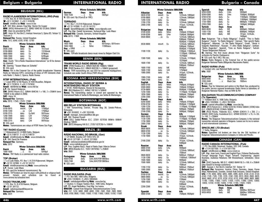 A Look Inside the 2010 World Radio TV Handbook (WRTH) and Interview ...