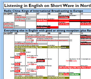 Broadcast Shortwave Radio Frequencies