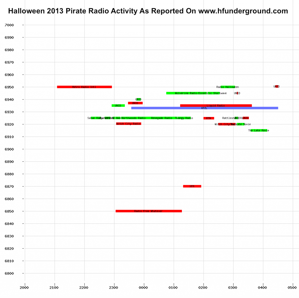 Halloween-2013-Pirate-Radio-Activity