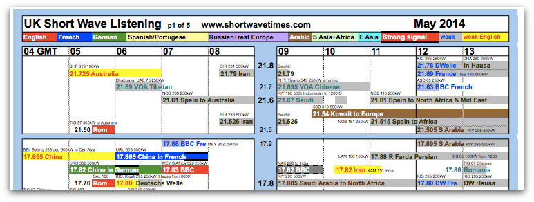 Shortwave Radio Frequencies Chart