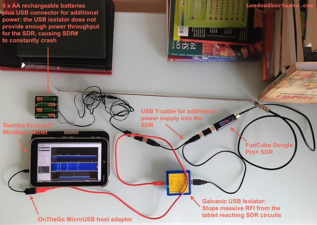 Designing a truly portable SDR Part 1 | Bonito Newsroom