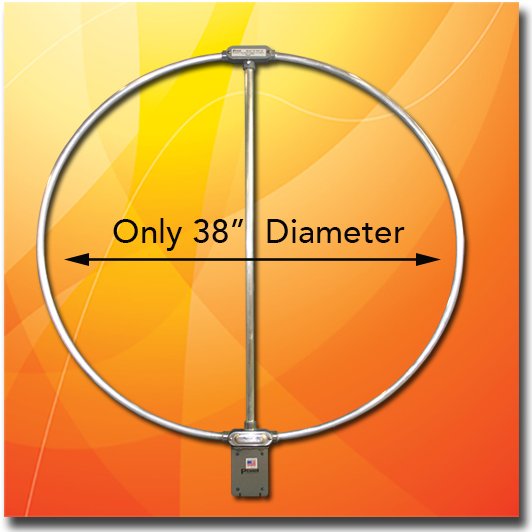 Pixel Shielded Magnetic Receive-Only Loop