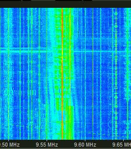 Note the CRI signal on 9,570 kHz which is blanketing the surrounding spectrum with noise.