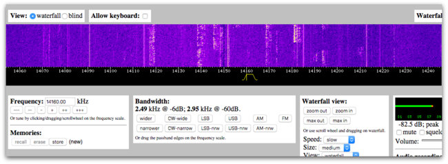 WebSDR-Iran-Waterfall