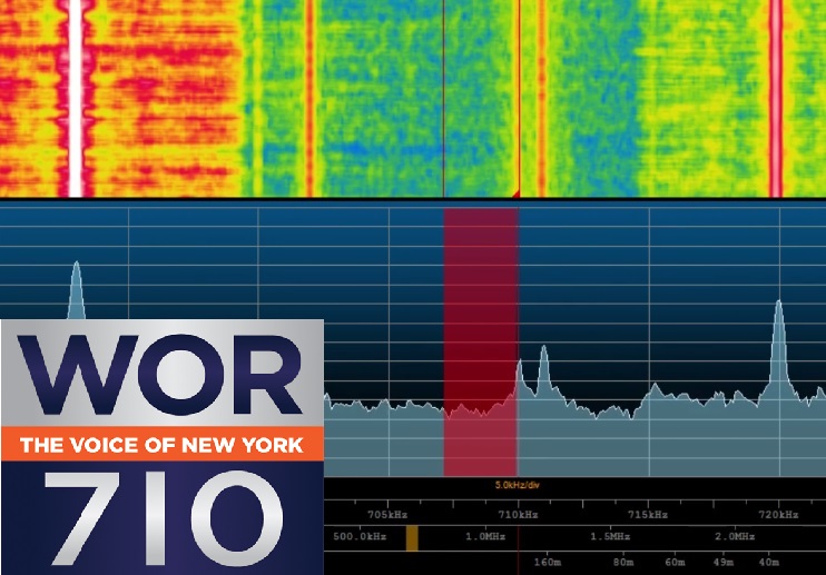 Oxford Shortwave Log transatlantic MW DX catches with 200 metre