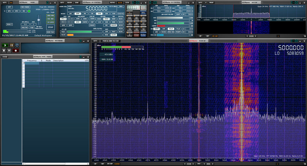 Software Defined Radio Primer Part 1 Introduction to SDRs and SDR