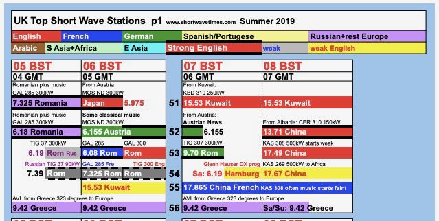 Shortwave Frequency Charts | The SWLing Post