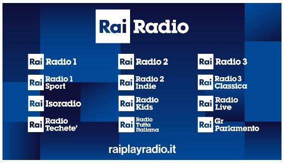born jog Nonsense La radio per l'Italia: A special Friday broadcast over the RAI Radio  network | The SWLing Post