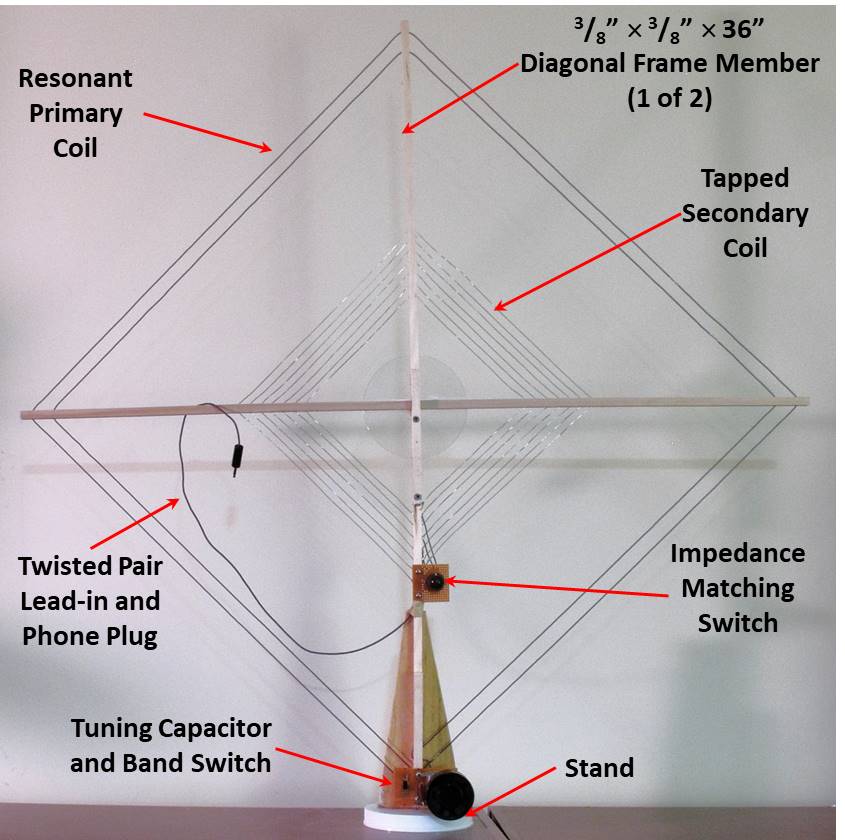 DIY: How to build a Passive Resonant Transformer-Coupled Loop Antenna for  HF reception