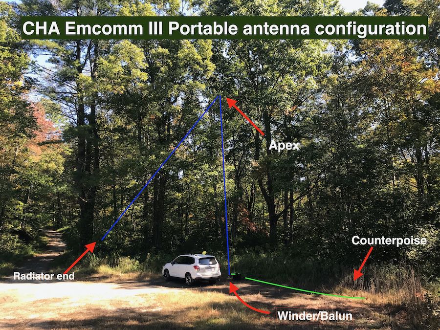 CHA Emcomm III Portable The SWLing Post