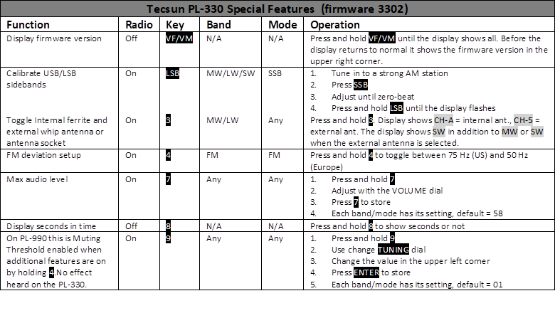 What is the Tecsun PL 320 from the specs that I have seen 