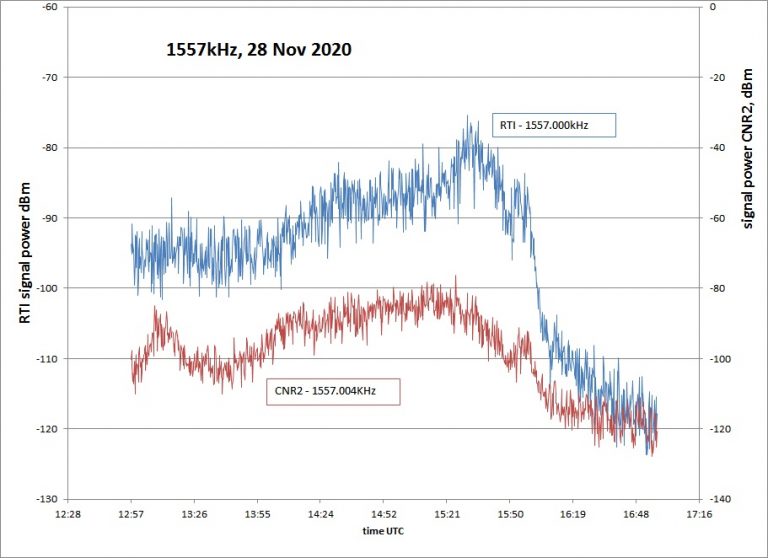 Medium Wave DXing | The SWLing Post