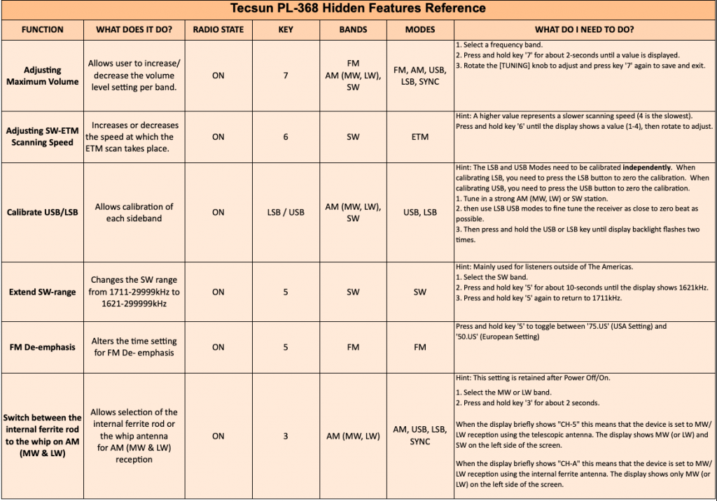 Troy’s Tecsun PL-368 Hidden Features Quick Reference Sheet | The SWLing ...