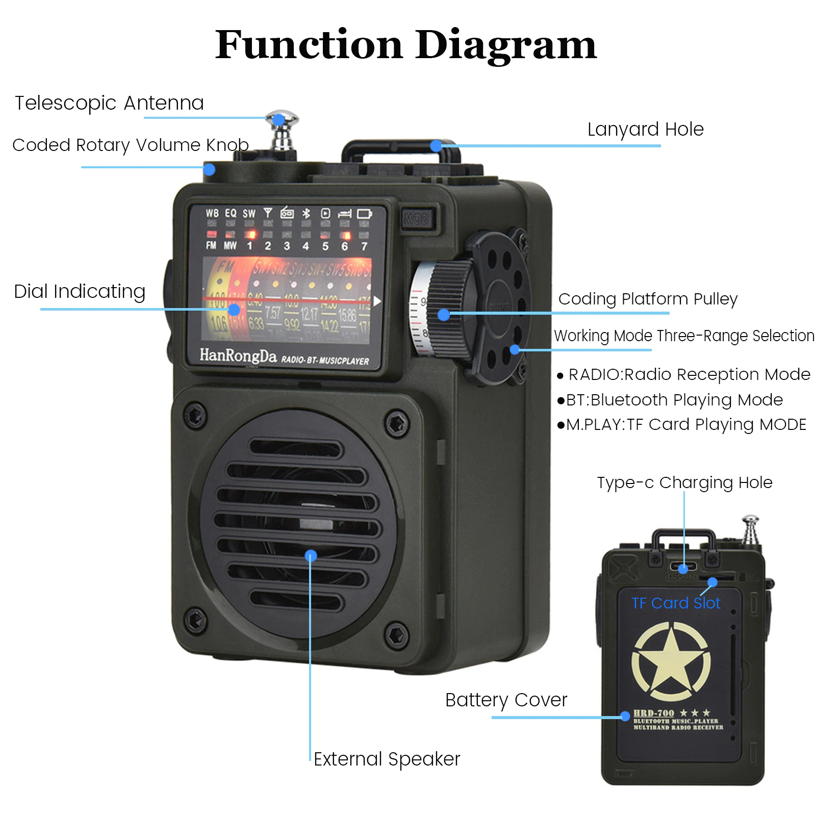 Kaito T-1 Compact Reel Antenna - Indoor FM, SW & Weatherband Reception  Boost - 23 ft.