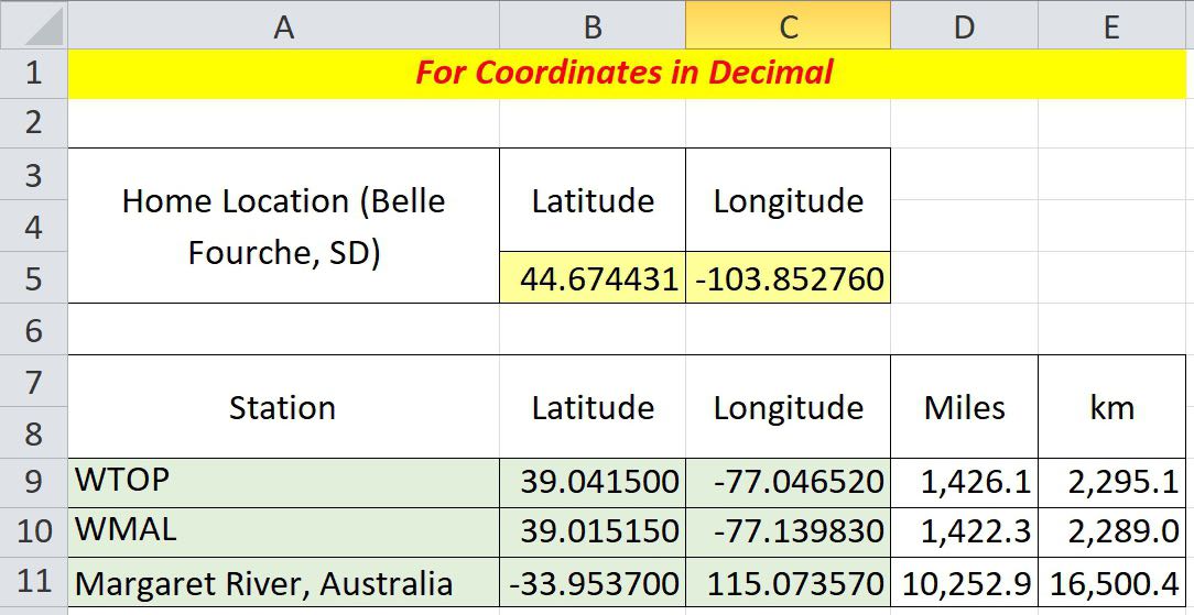 Ørken Emigrere mineral Guest Post: Calculate Station Distances Using Excel Formulas | The SWLing  Post