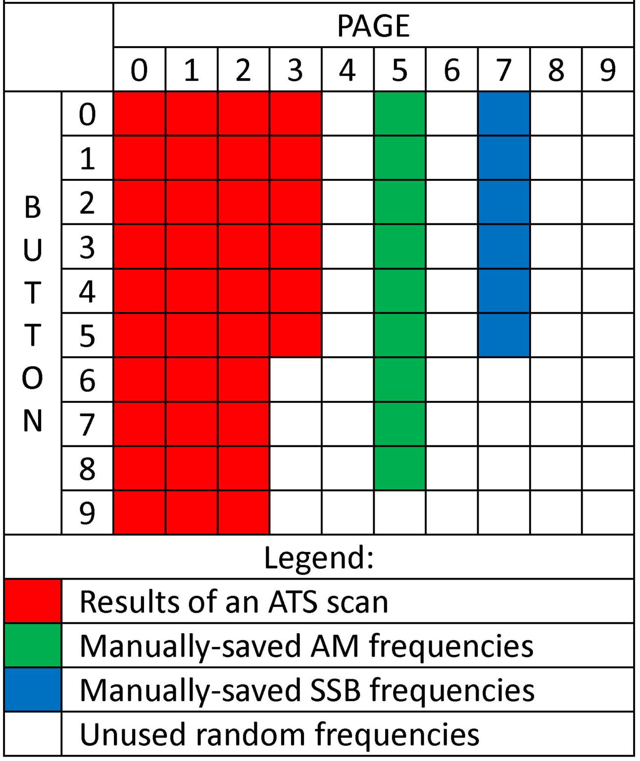 Shortwave Radio | The SWLing Post