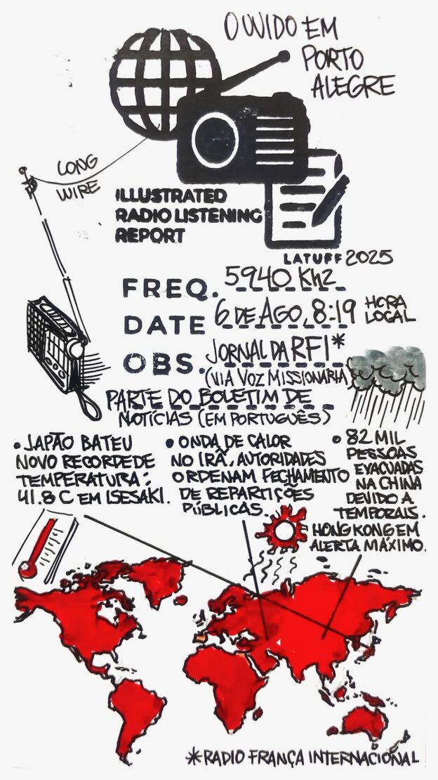 Radio Rfi Carlos’ Illustrated Radio Listening Report and Recording of RFI (August ...