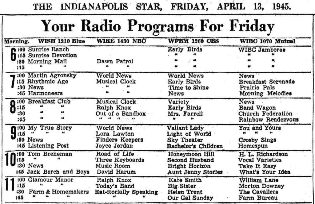 Bob’s Radio Corner: Where it Began – The AM Medium Wave Broadcast Band ...